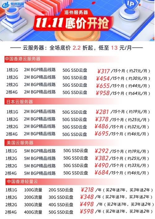 高能云科技服务费能退吗？