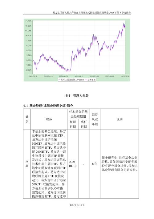 易方达科讯基金