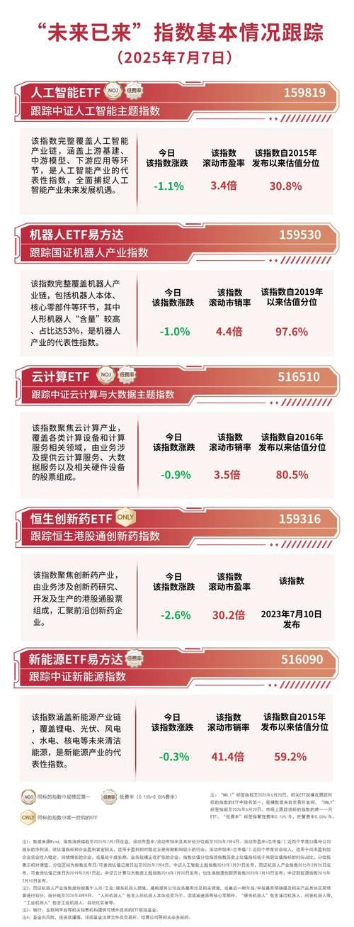 创业公司估值