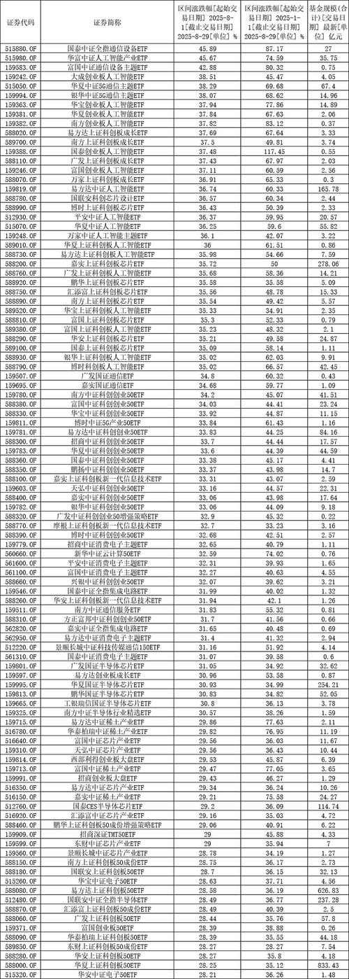 保本型基金收益排名
