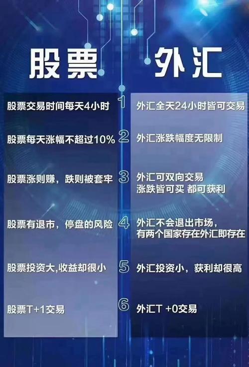 正规外汇平台有哪几家
