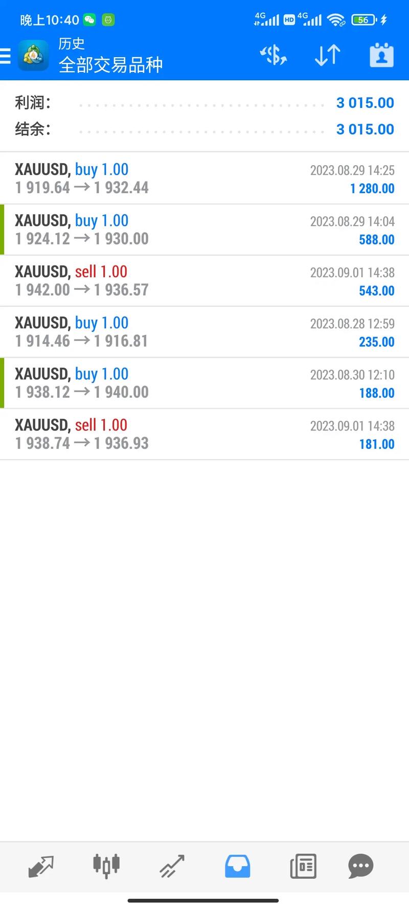 外汇喊单直播间