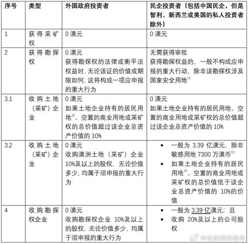 关于外国投资者并购境内企业的规定