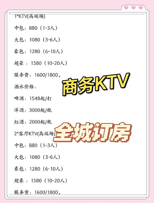 小型ktv需要投资多少钱