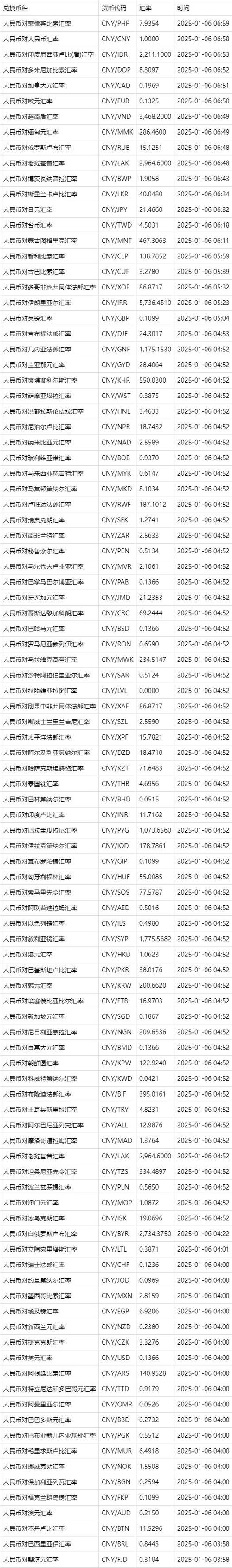 外汇管理局汇率查询