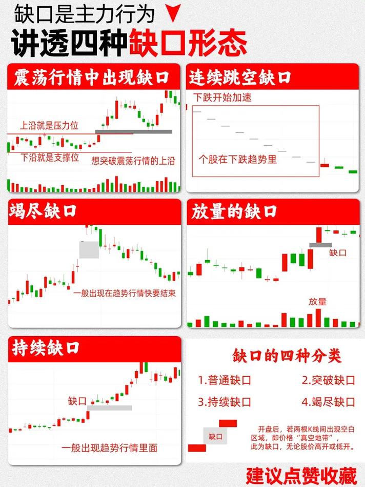 股市缺口怎么看