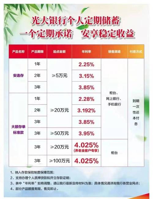 光大银行理财产品怎么样