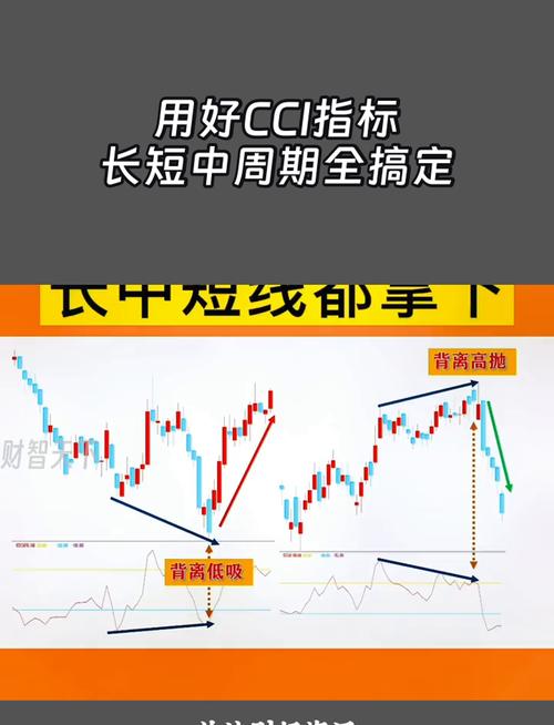 股市cci指标怎么看