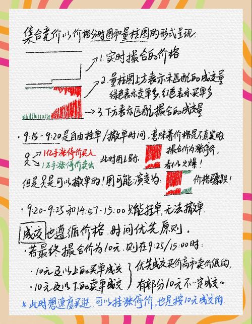 股市集合竞价规则