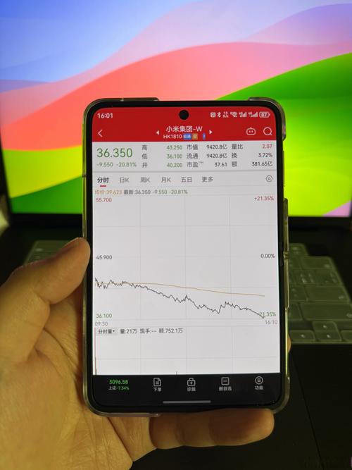 苹果手机的股市怎么看