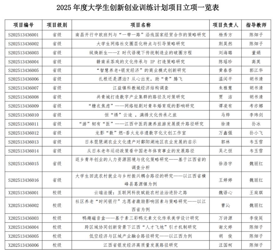 有什么创新创业项目