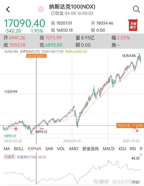 华安纳斯达克100指数基金