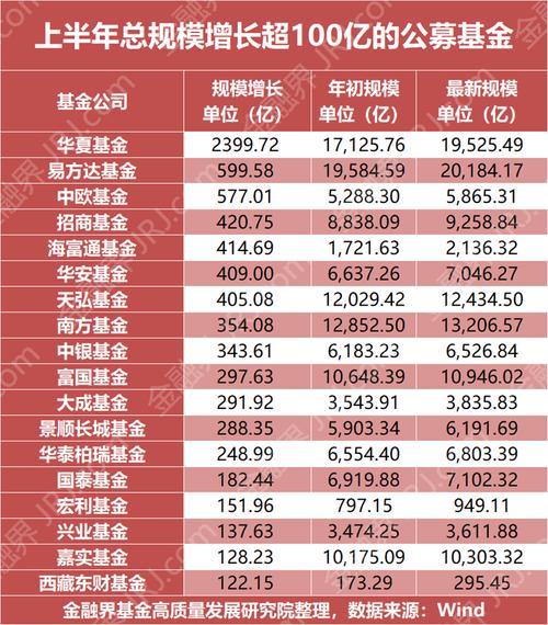 美国基金公司排名