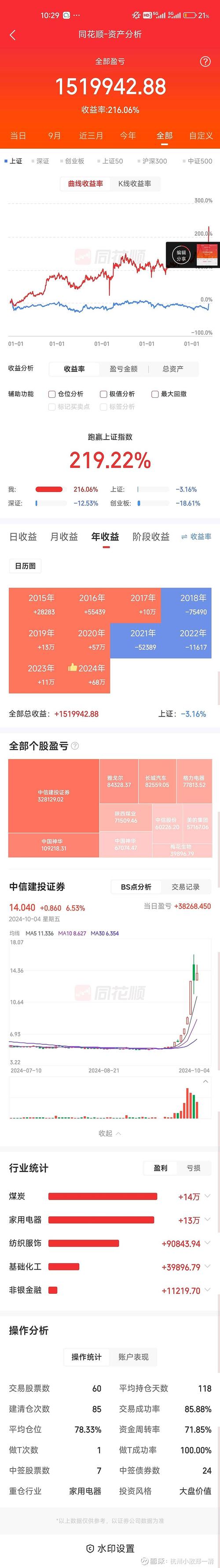 同花顺可以买基金吗