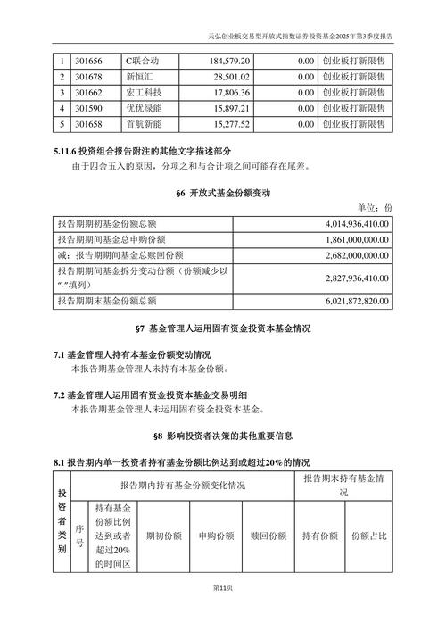 天弘基金是什么