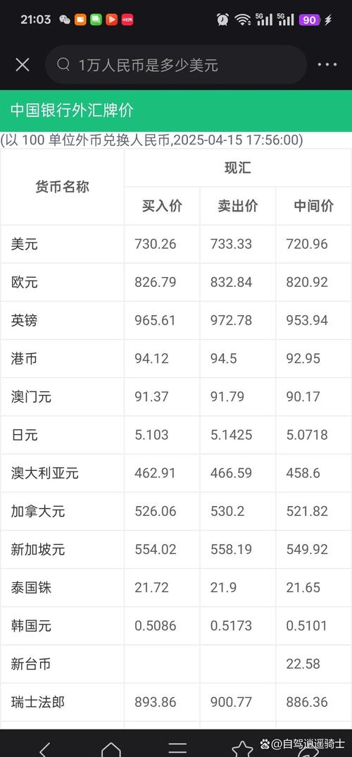 外汇一手等于多少