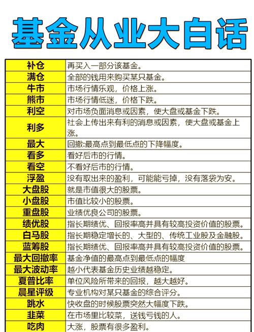 怎样进行基金投资