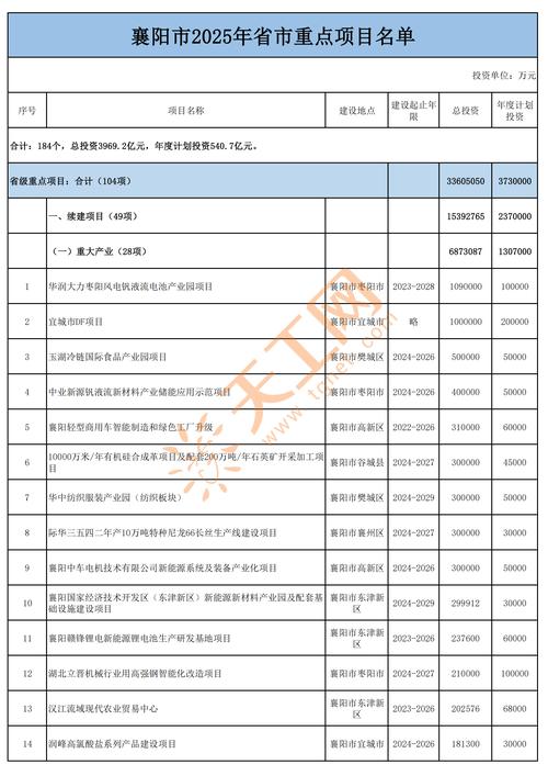 可投资的项目有哪些