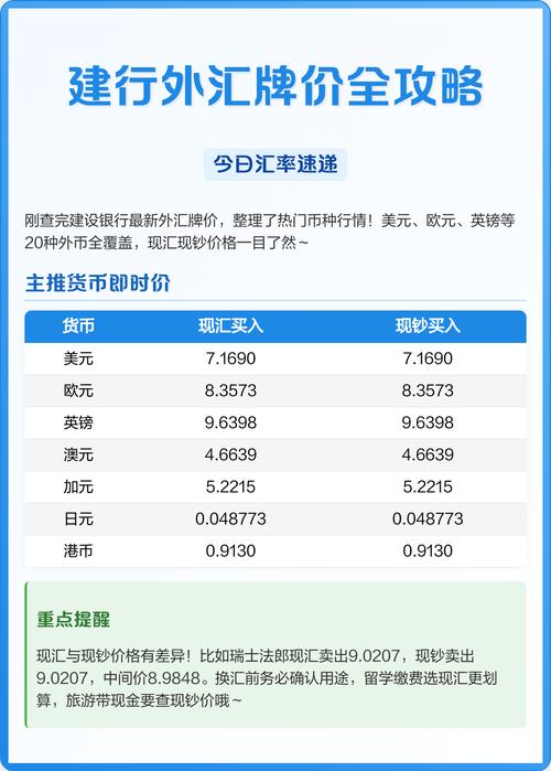 建行今日外汇牌价查询