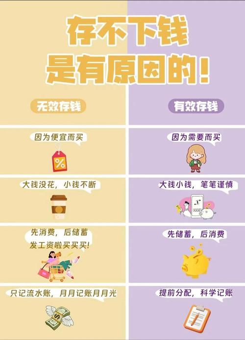 月入3000如何理财