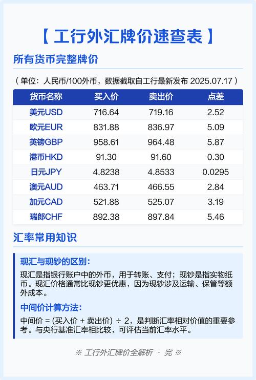 工商行外汇牌价表