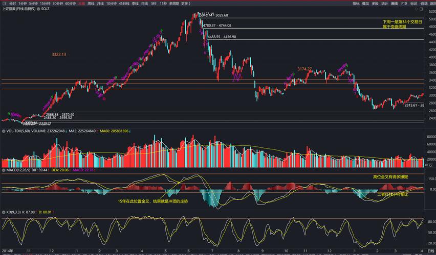 今日股市上证指数