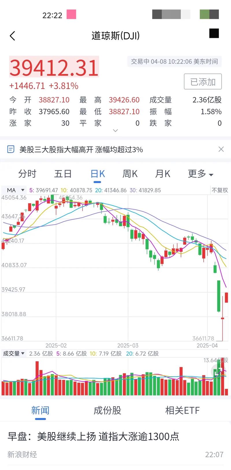 美国股市今天行情