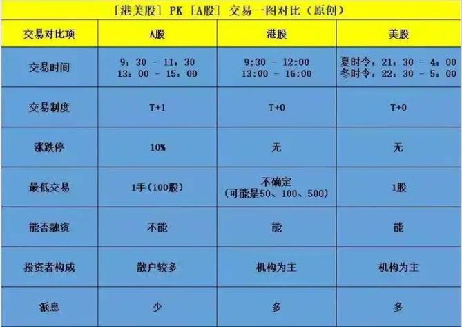 美国股市几点开