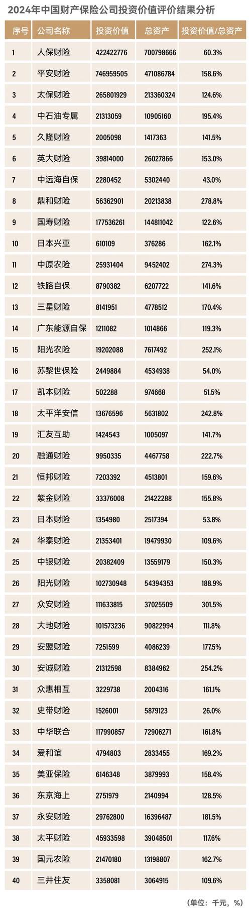 哪家保险公司的理财保险好