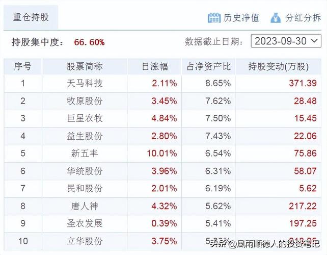 290004基金今天净值