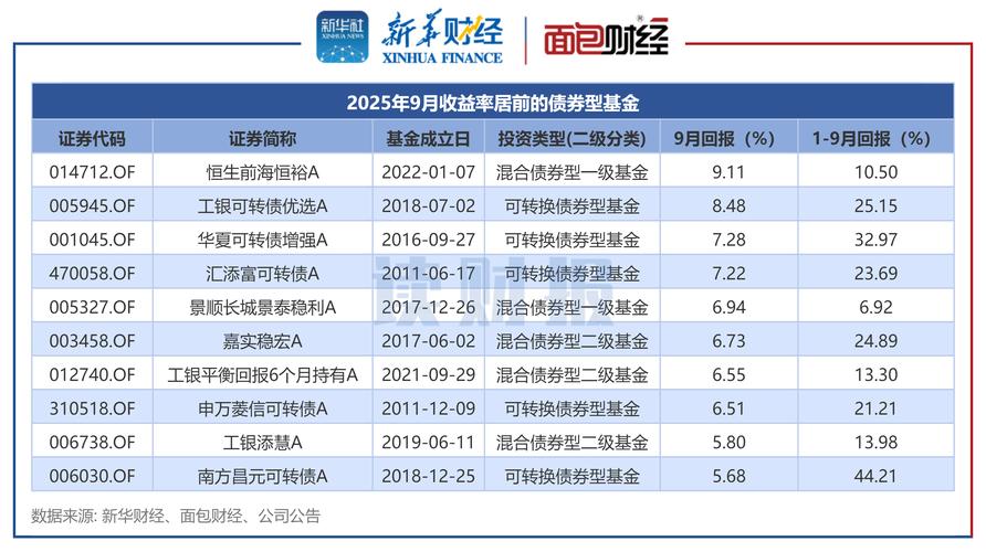 240005基金净值查询