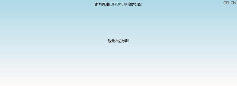 南方原油基金501018