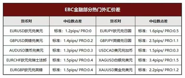 全球最大外汇平台
