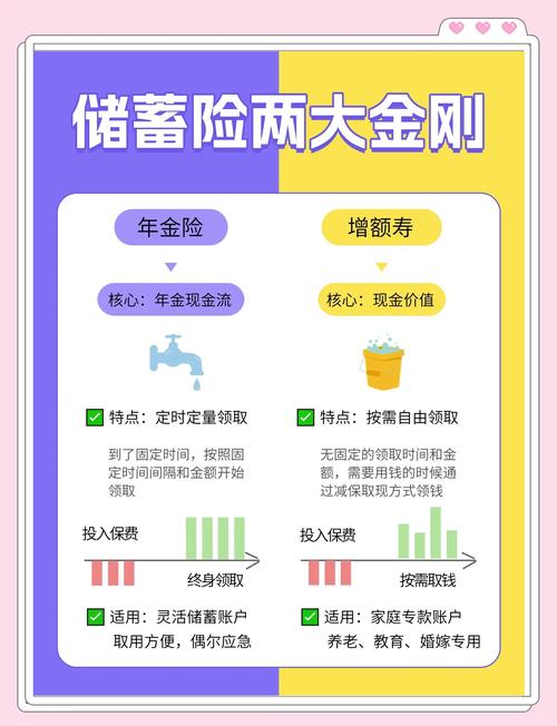 理财险和寿险有什么区别