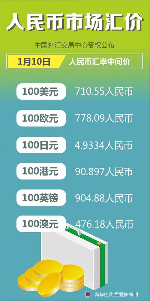 人民币外汇价格
