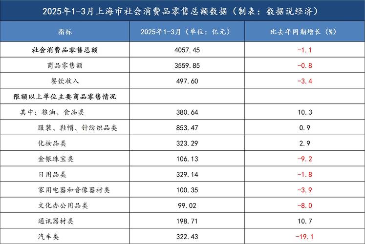 上海理财产品排行