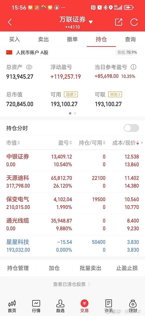 一财网今日股市