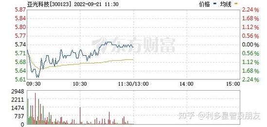 利多星智投内部金股可靠吗？