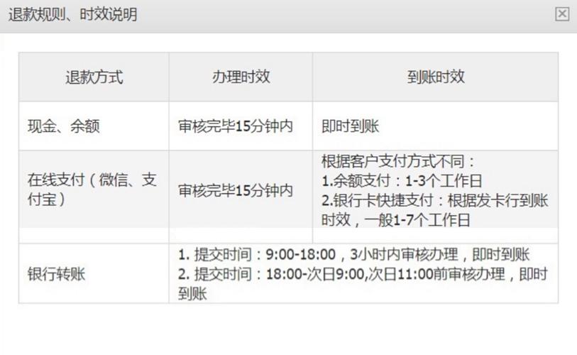 汇正财经服务费退款流程