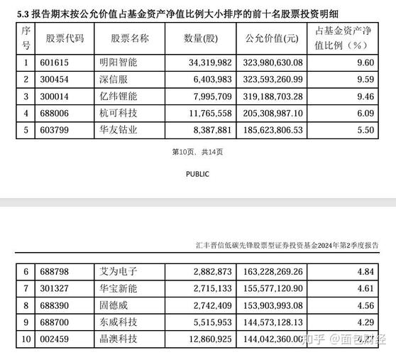 汇丰晋信低碳先锋基金