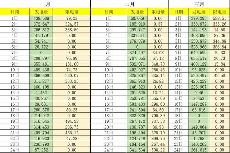 投资收益怎么计算