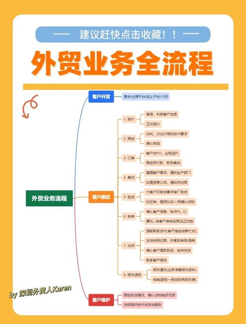 服务贸易外汇管理指引实施细则
