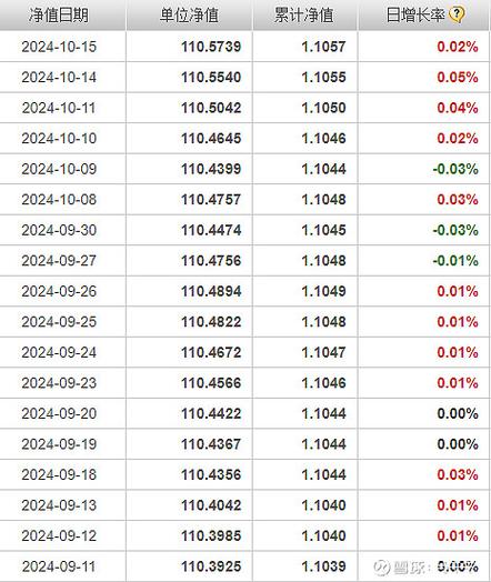 001734基金净值查询