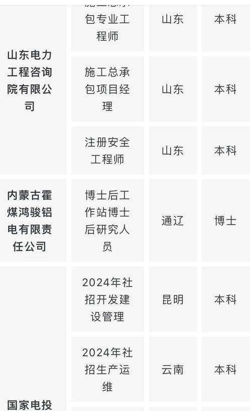 国家电力投资集团招聘