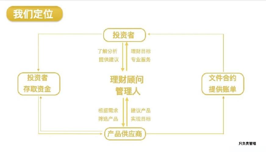 下列属于理财顾问服务的业务是