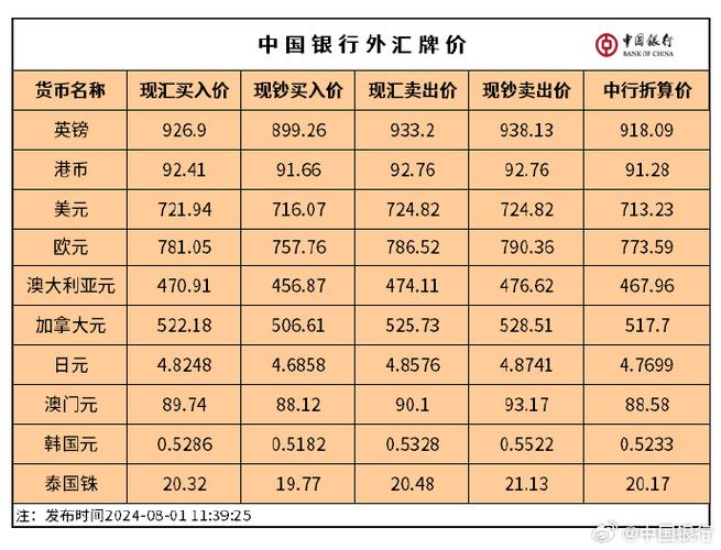 中国银行外汇汇率牌价