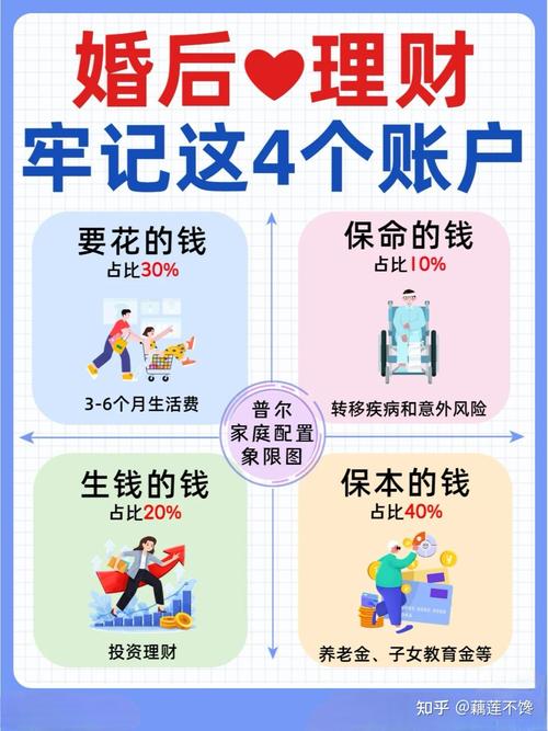 一百万如何理财