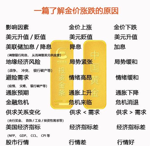 股市涨跌的原因