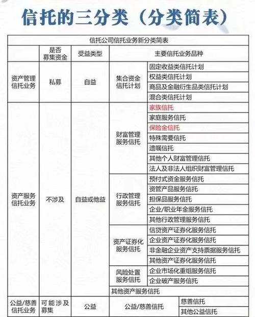 什么叫信托理财产品