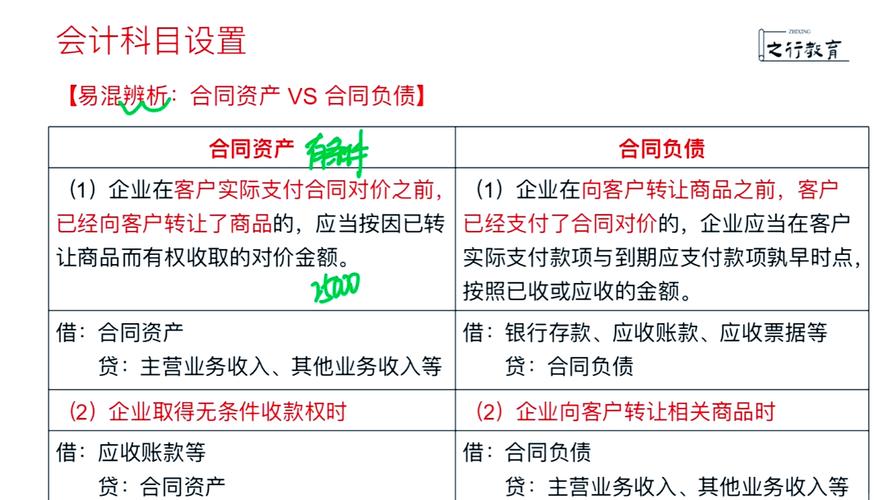 交易性金融资产的账务处理